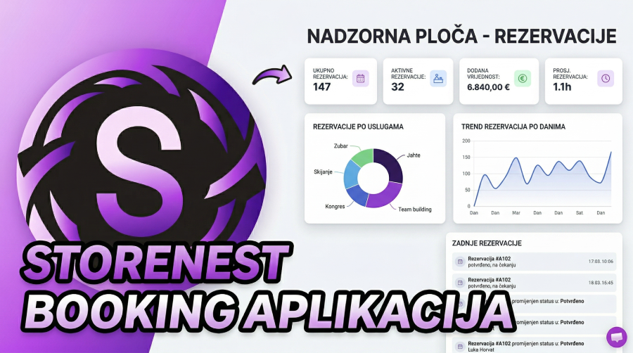 Sustav za bookiranje smještaja i izleta