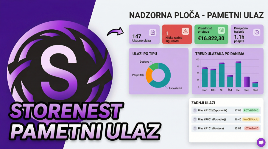 Pametno upravljanje ulazom u skladište